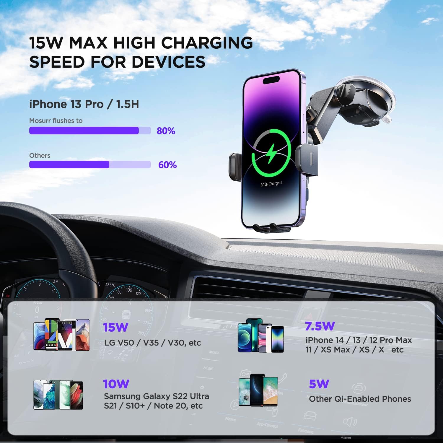 Wireless Car Charger,【7 Colored LED Backlit】 Mosurr 15W