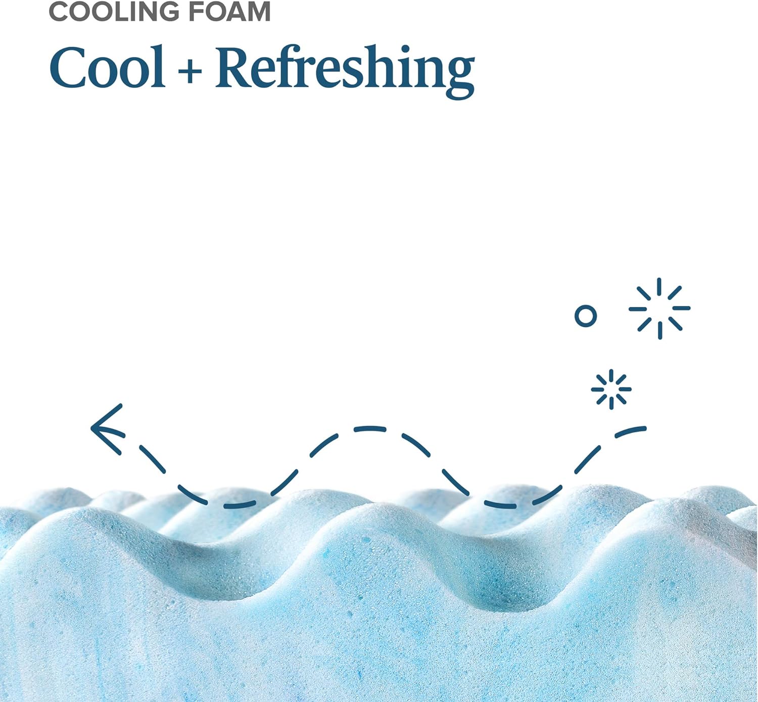 Zinus 1.5 inch gel cooling memory foam full