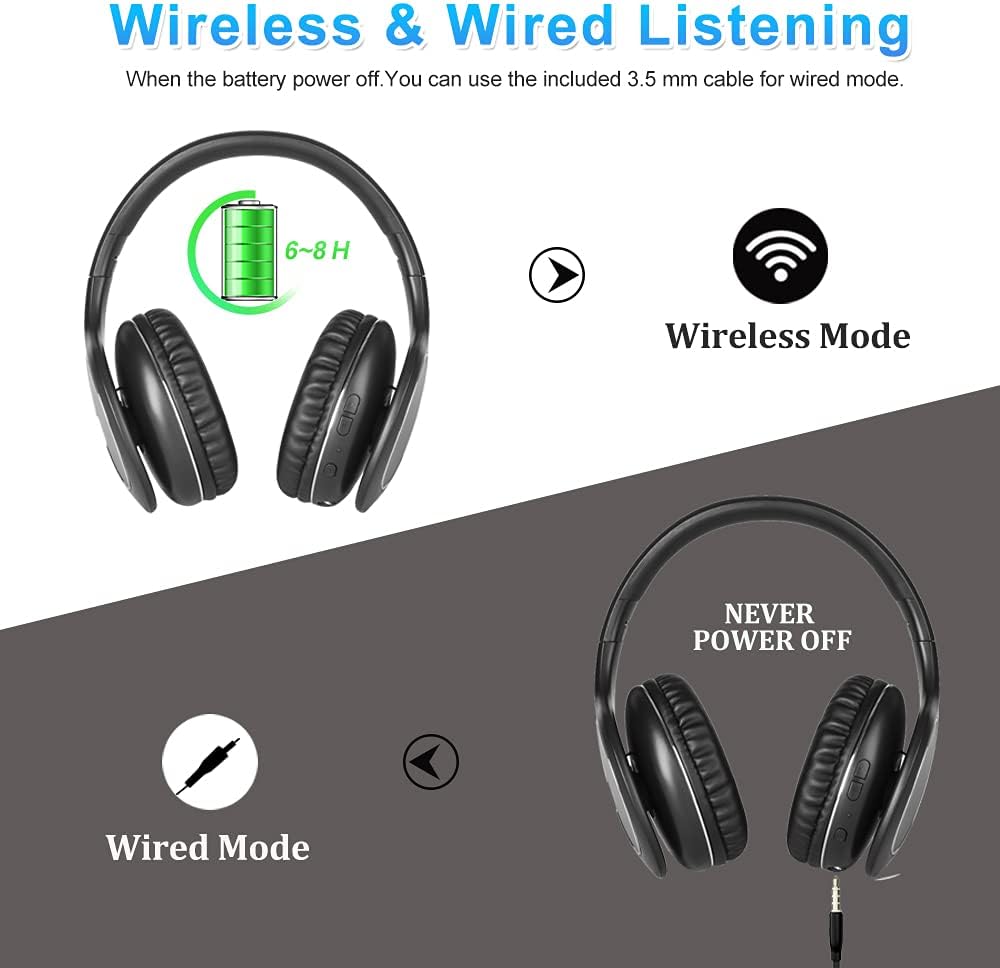 Wireless Headphones for TV Watching, Folding Over Ear Headphones with 2.4GHz RF Transmitter Support Optical RCA AUX, No Audio Delay, 100ft Wireless Range (Black)
