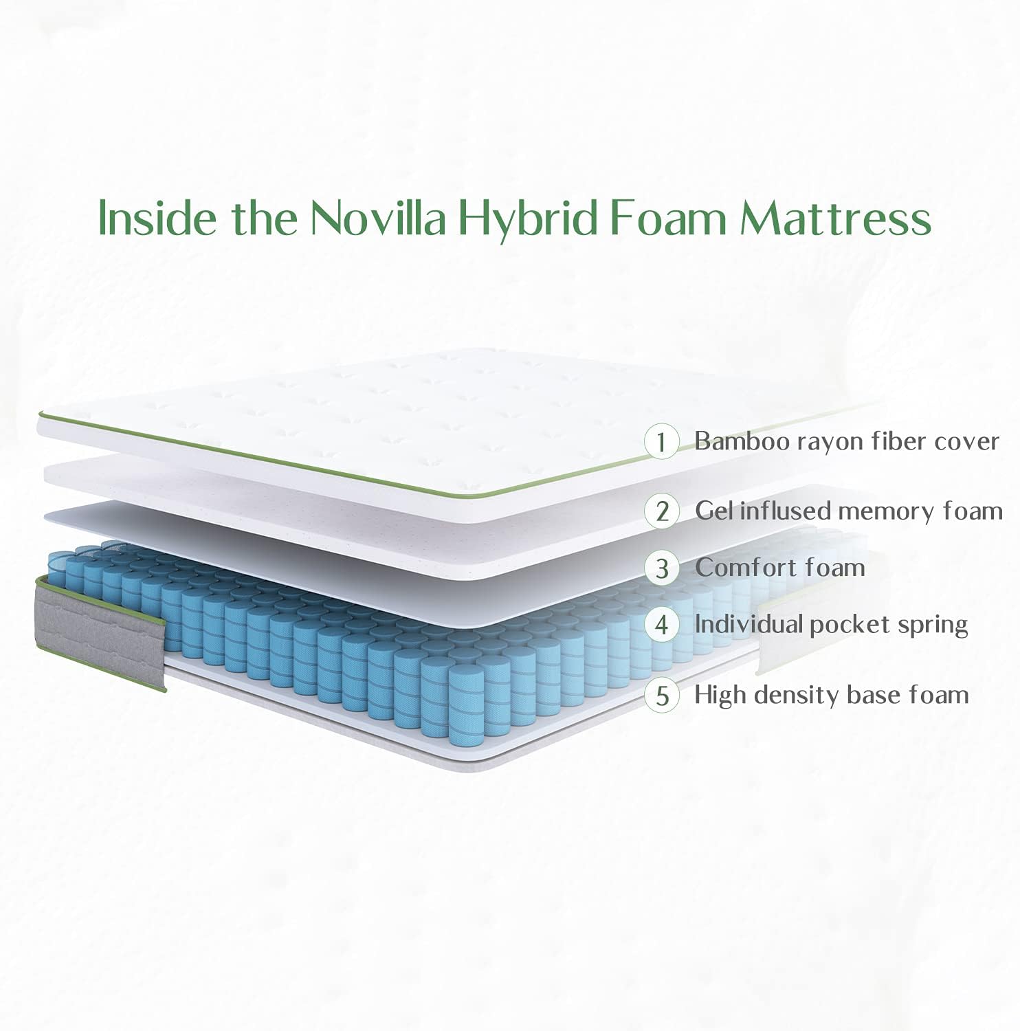 Novilla Queen Size Mattress, 10 Inch Hybrid Queen Mattress with Gel Memory Foam