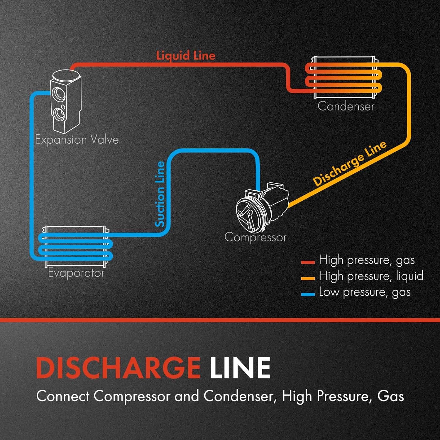 A-Premium A/C Discharge Line Hose Assembly Compatible with Volvo XC90 2007-2014 3.2L