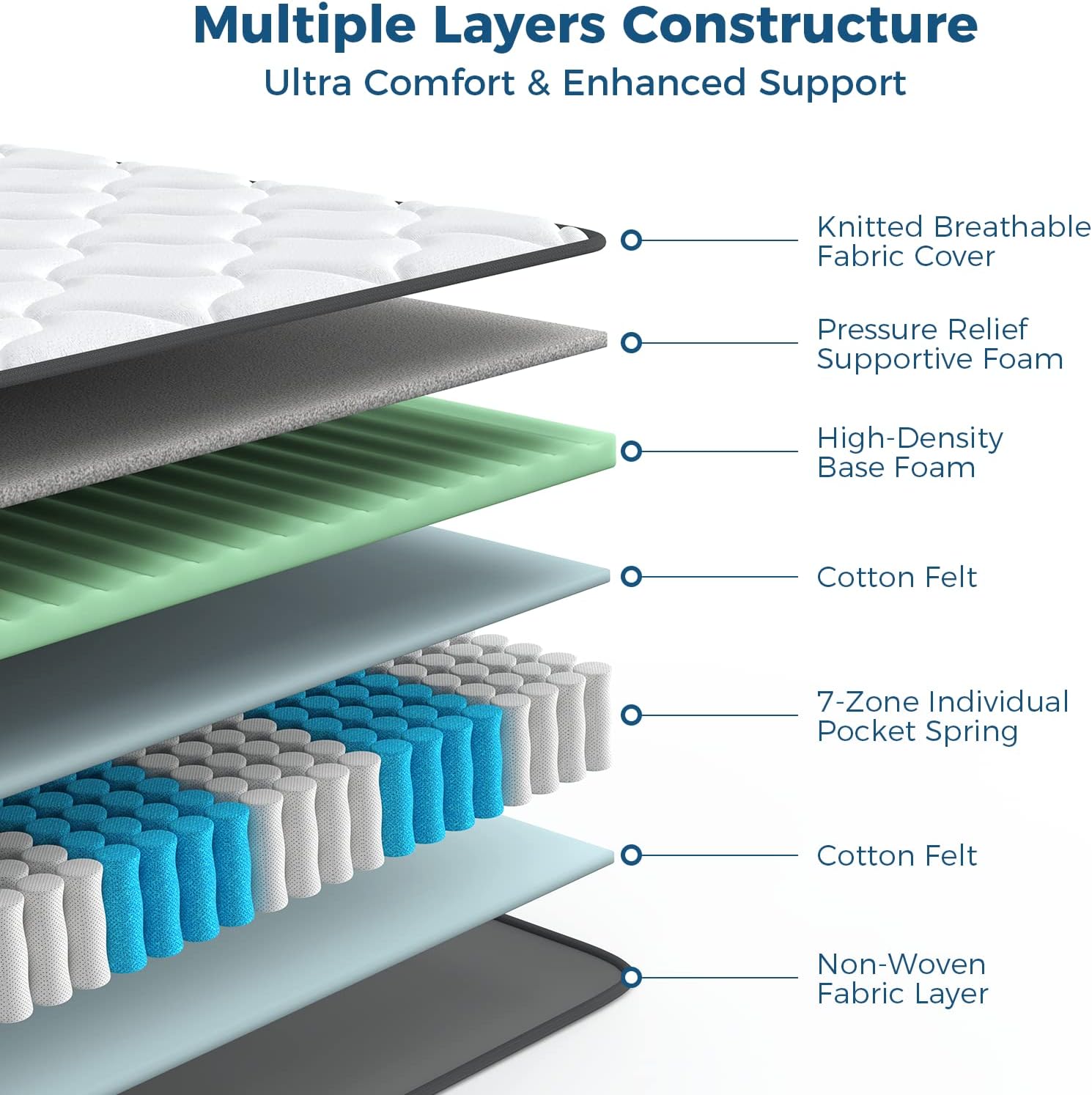 Inofia Mattress 8 Inch Full Mattress Hybrid Spring Memory Foam