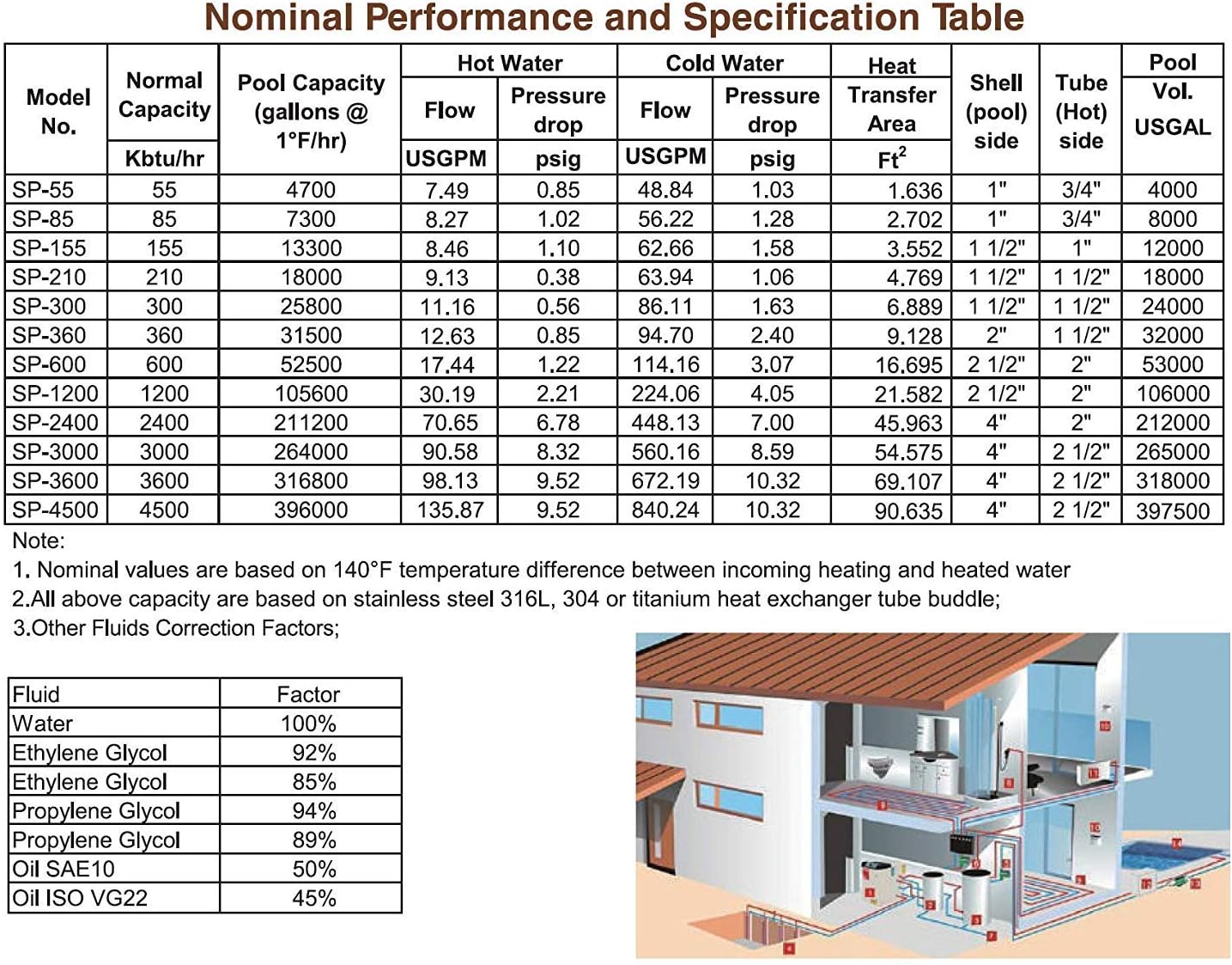 210K BTU Stainless Steel 316L Pool/Hot